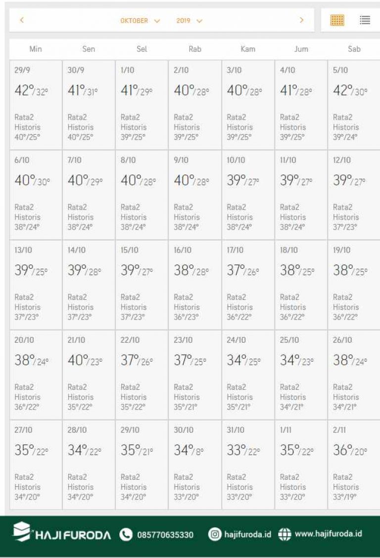 Kalender Suhu Madinah Oktober