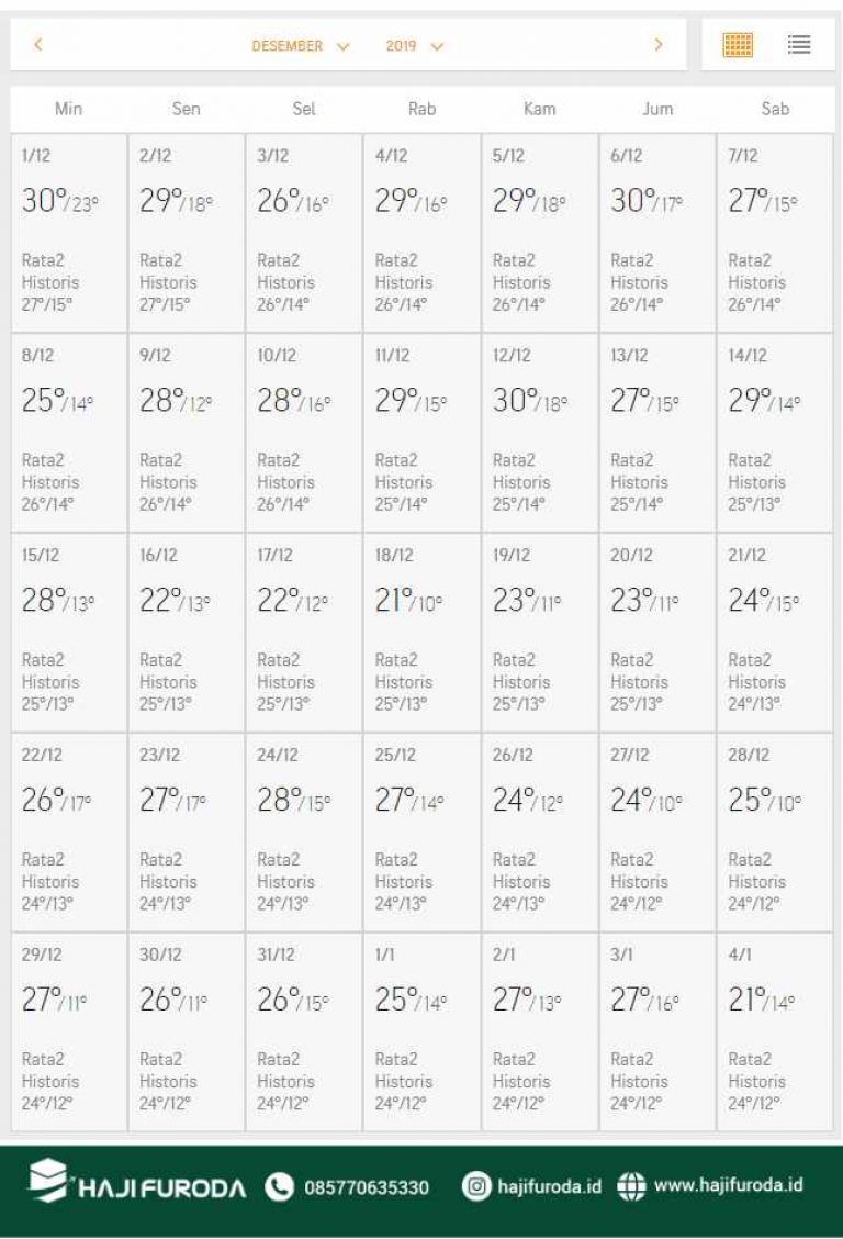 Suhu Madinah bulan Desember