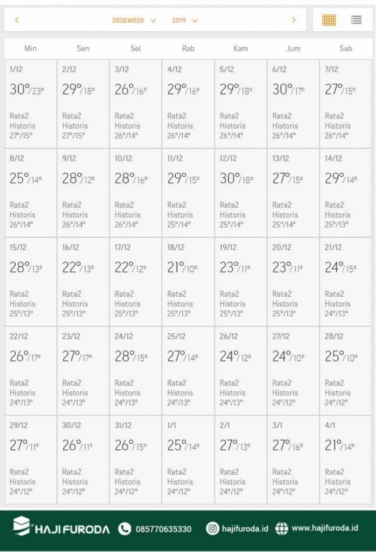 Suhu Madinah bulan Desember