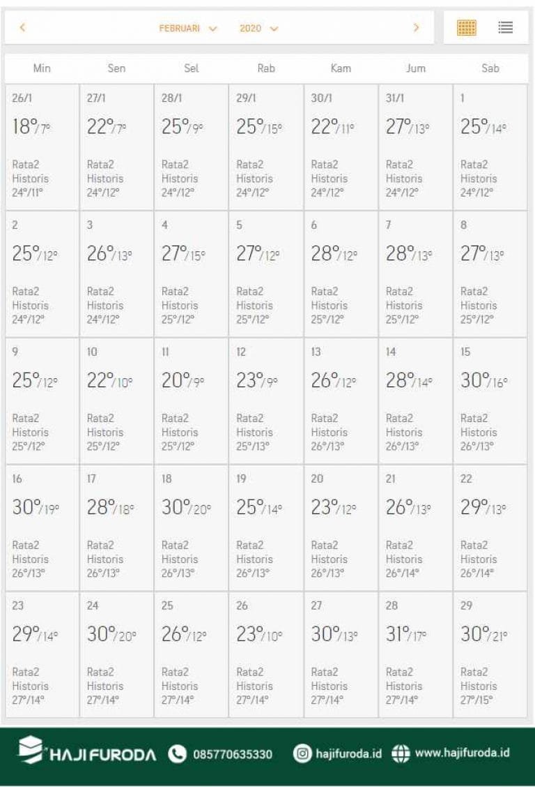 Suhu Madinah Bulan Februari