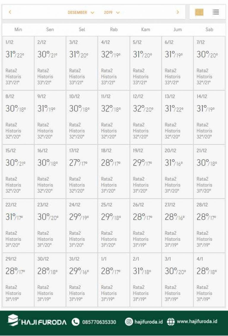 Suhu Mekah bulan Desember