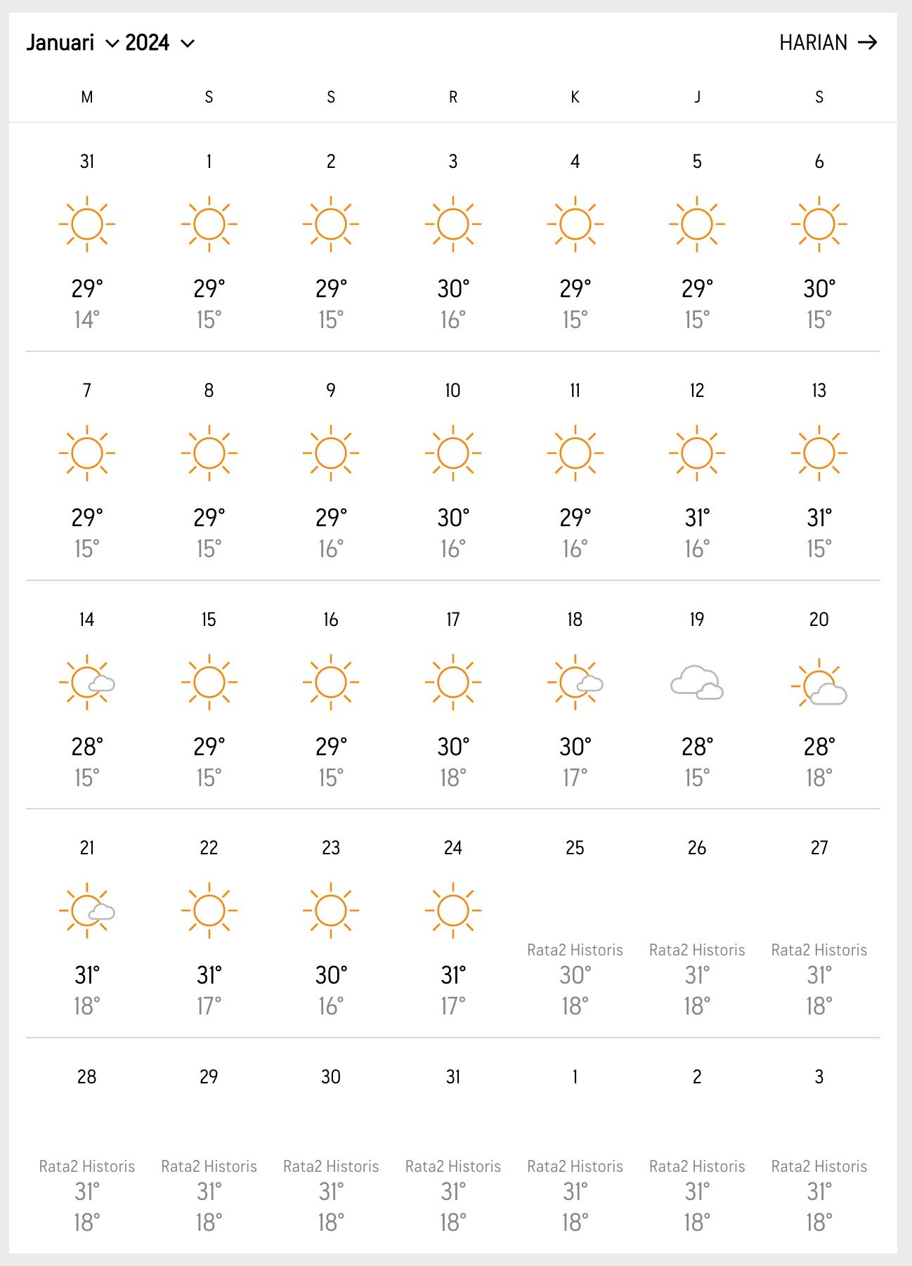 Cuaca Madinah Makkah Arab Saudi Januari 2024