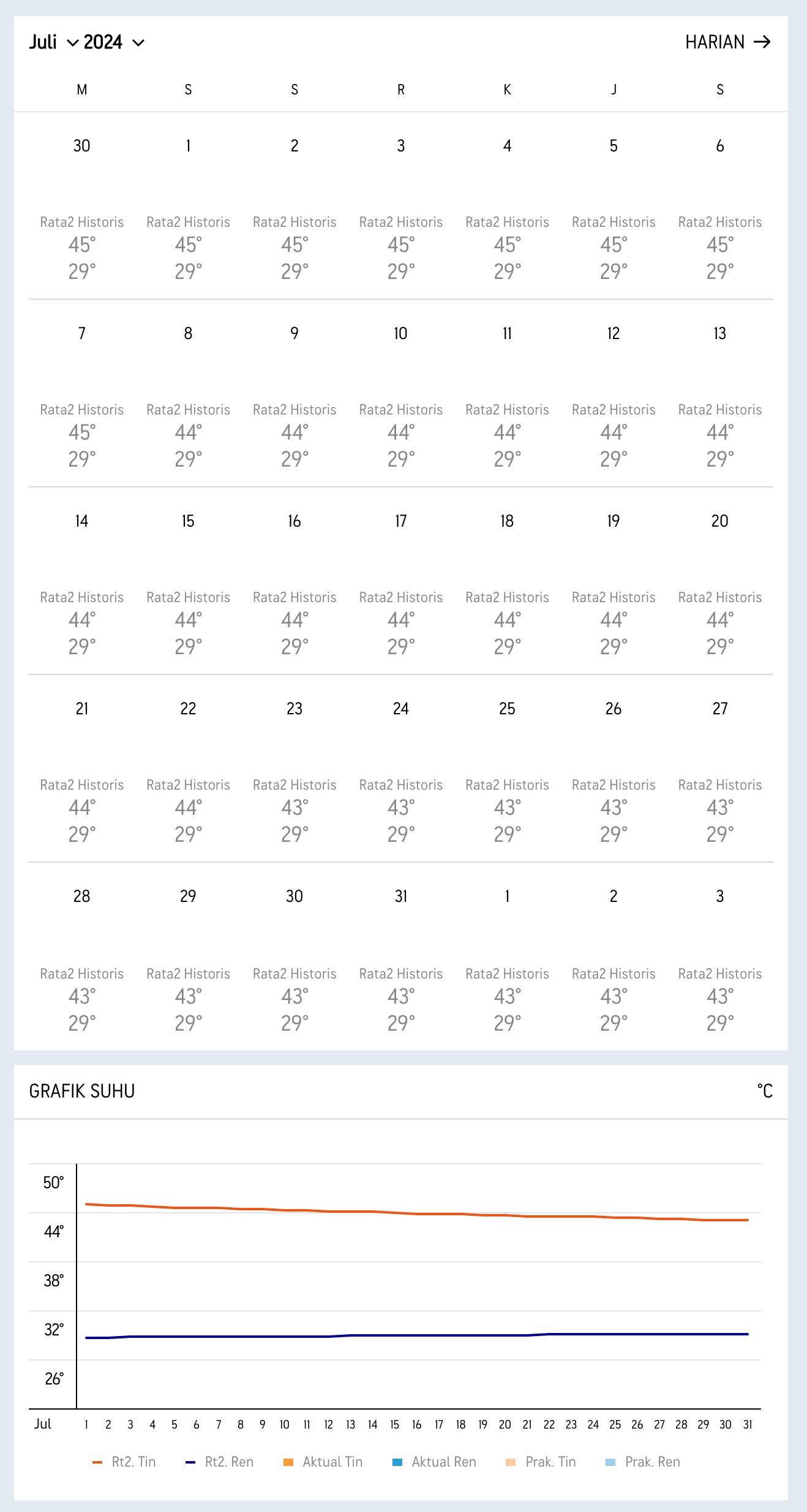 Suhu Makkah Madinah bulan Juli