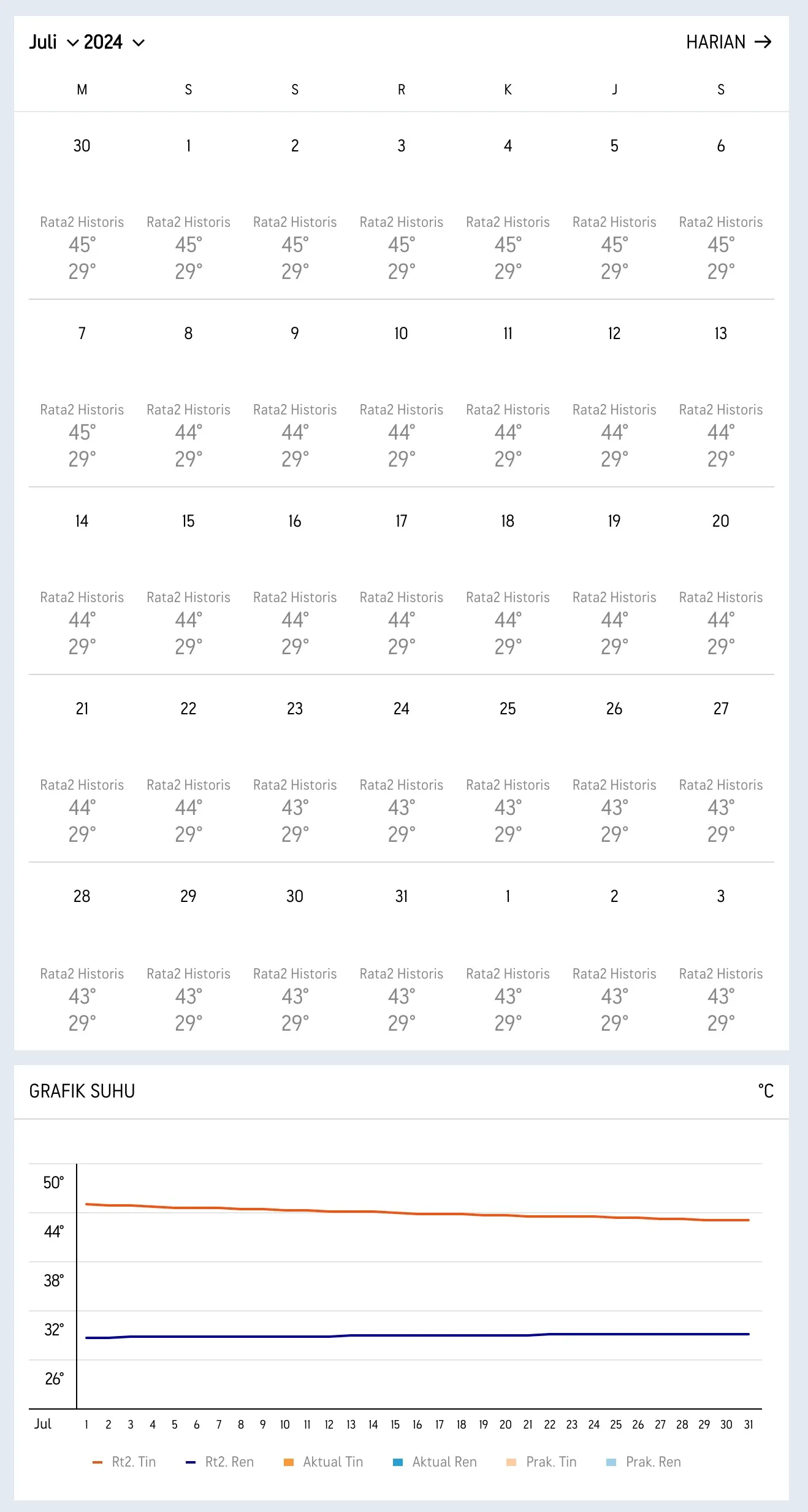 Suhu dan Cuaca Makkah Madinah bulan Juli