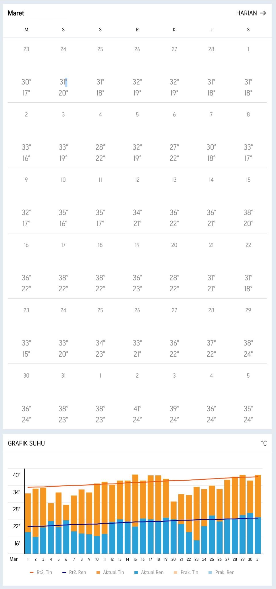 Cuaca dan Suhu kota Mekkah dan Madinah pada bulan Maret